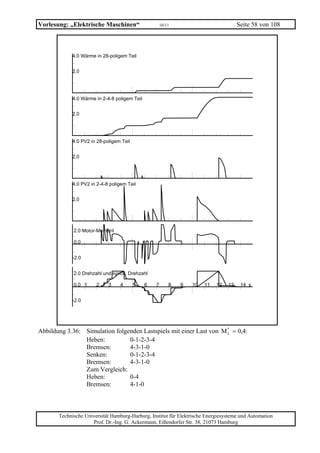 Vorlesung: „Elektrische Maschinen“                    10/11                           Seite 58 von 108



            4.0 Wärme in 28-poligem Teil


            2.0




            4.0 Wärme in 2-4-8 poligem Teil


            2.0




            4.0 PV2 in 28-poligem Teil


            2.0




            4.0 PV2 in 2-4-8 poligem Teil


            2.0




             2.0 Motor-Moment

             0.0


            -2.0


             2.0 Drehzahl und synch. Drehzahl

             0.0 1     2    3     4      5    6   7       8   9   10   11   12   13    14 s


            -2.0




Abbildung 3.36: Simulation folgenden Lastspiels mit einer Last von M * = 0,4:
                                                                     L
                Heben:          0-1-2-3-4
                Bremsen:        4-3-1-0
                Senken:         0-1-2-3-4
                Bremsen:        4-3-1-0
                Zum Vergleich:
                Heben:          0-4
                Bremsen:        4-1-0



       Technische Universität Hamburg-Harburg, Institut für Elektrische Energiesysteme und Automation
                     Prof. Dr.-Ing. G. Ackermann, Eißendorfer Str. 38, 21073 Hamburg
 