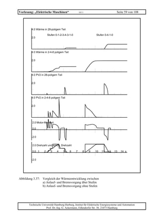 Vorlesung: „Elektrische Maschinen“                   10/11                           Seite 59 von 108




         4.0 Wärme in 28-poligem Teil

                        Stufen 0-1-2-3-4-3-1-0                    Stufen 0-4-1-0
         2.0




         4.0 Wärme in 2-4-8 poligem Teil


         2.0




         4.0 PV2 in 28-poligem Teil


         2.0




         4.0 PV2 in 2-4-8 poligem Teil


         2.0




         2.0 Motor-Moment

         0.0


         -2.0


         2.0 Drehzahl und synch. Drehzahl

         0.0 1      2     3     4     5    6     7       8   9   10    11    12    13   14 s


         -2.0




Abbildung 3.37: Vergleich der Wärmeentwicklung zwischen
                a) Anlauf- und Bremsvorgang über Stufen
                b) Anlauf- und Bremsvorgang ohne Stufen




       Technische Universität Hamburg-Harburg, Institut für Elektrische Energiesysteme und Automation
                     Prof. Dr.-Ing. G. Ackermann, Eißendorfer Str. 38, 21073 Hamburg
 