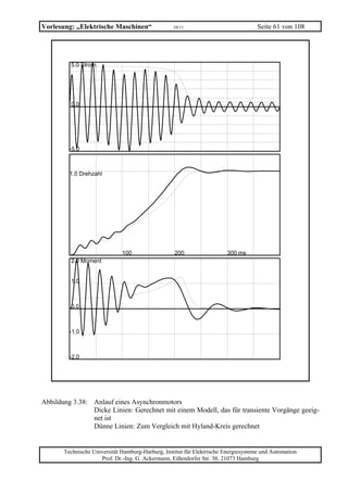 Vorlesung: „Elektrische Maschinen“                 10/11                             Seite 61 von 108




         5.0 Strom




         0.0




         -5.0



         1.0 Drehzahl




                              100                  200                  300 ms
         2.0 Moment


         1.0



         0.0



         -1.0



         -2.0




Abbildung 3.38: Anlauf eines Asynchronmotors
                Dicke Linien: Gerechnet mit einem Modell, das für transiente Vorgänge geeig-
                net ist
                Dünne Linien: Zum Vergleich mit Hyland-Kreis gerechnet


       Technische Universität Hamburg-Harburg, Institut für Elektrische Energiesysteme und Automation
                     Prof. Dr.-Ing. G. Ackermann, Eißendorfer Str. 38, 21073 Hamburg
 