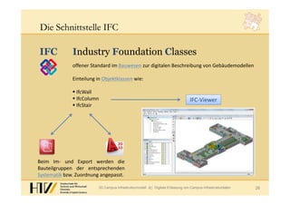 DieDie SchnittstelleSchnittstelle IFCIFC
Industry Foundation ClassesIFC y
offener Standard im Bauwesen zur digitalen Beschreibung von Gebäudemodellen
Einteilung in Objektklassen wie:Einteilung in Objektklassen wie:
 IfcWall
 IfcColumn IFC‐Viewer
 IfcStair
Beim Im‐ und Export werden die
Bauteilgruppen der entsprechenden
3D Campus-Infrastrukturmodell  Digitale Erfassung von Campus-Infrastrukturdaten 26
Systematik bzw. Zuordnung angepasst.
 