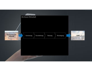 © nasaworldmap.com
Die lineare Wirtschaft
Nutzung
Verarbeitung Beseitigung
Gewinnung
Ressourcenund
Rohstoffe
Abfall
2
 
