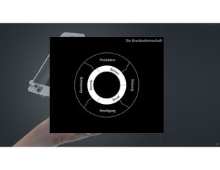 © nasaworldmap.com
Die Kreislaufwirtschaft
Gewinnung
Produktion
Nutzung
Beseitigung
3
 