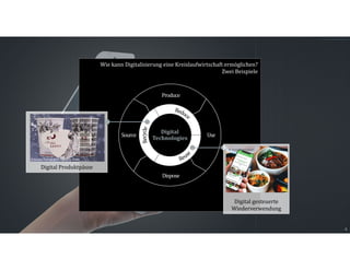 © nasaworldmap.com
Wie kann Digitalisierung eine Kreislaufwirtschaft ermöglichen?
Zwei Beispiele
Source
Produce
Use
Dispose
Digital
Technologies
Digital Produktpässe
© Greiner Packaging International GmbH
4
Digital gesteuerte
Wiederverwendung
© Vytal Global GmbH
© Vytal Global GmbH
 