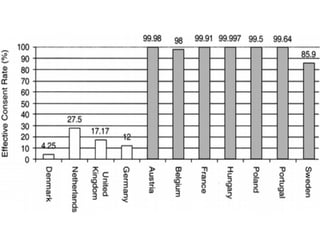 Digitale Technologien erlauben es, andere Anreize als nur
Pfand zu setzen
 