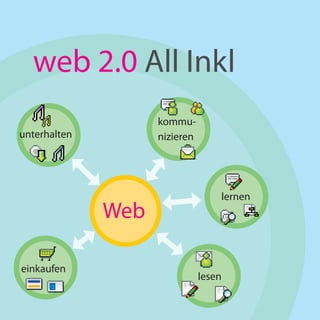 web 2.0 All Inkl
                    kommu-
unterhalten         nizieren




                                   lernen
              Web

einkaufen
                               lesen
 