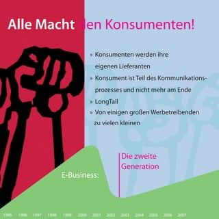 Alle Macht den Konsumenten!
                                          » Konsumenten werden ihre
                                           eigenen Lieferanten
                                          » Konsument ist Teil des Kommunikations-
                                           prozesses und nicht mehr am Ende
                                          » LongTail
                                          » Von einigen großen Werbetreibenden
                                           zu vielen kleinen




                                                        Die zweite
                                                        Generation
                            E-Business:



1995   1996   1997   1998   1999   2000   2001   2002   2003   2004   2005   2006   2007
 