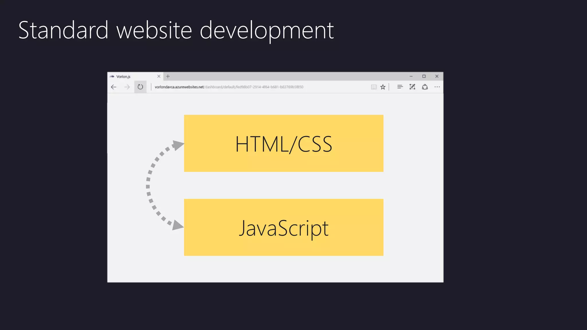 Standard website development
JavaScript
HTML/CSS