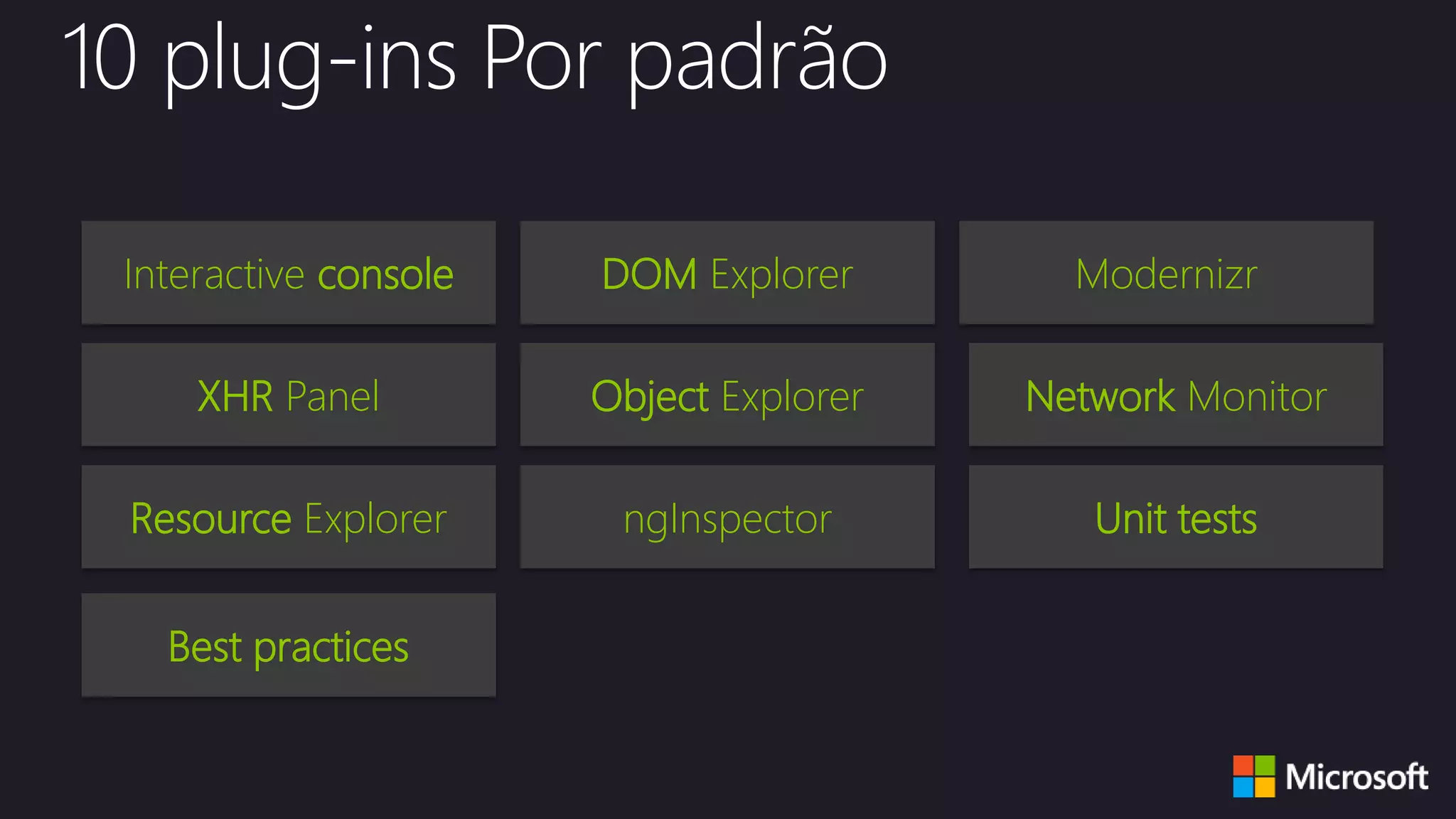 Interactive console DOM Explorer
Object Explorer
Modernizr
XHR Panel
Resource Explorer
Network Monitor
ngInspector Unit tests
Best practices
 