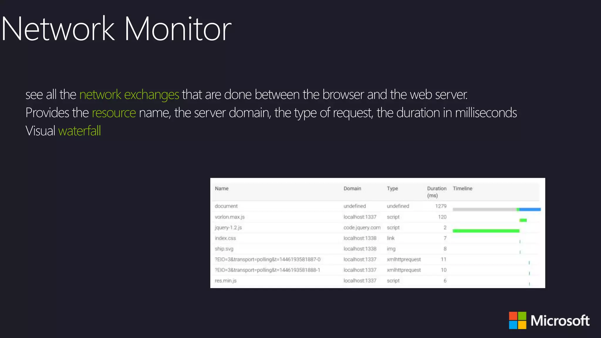 network exchanges
resource
waterfall
 
