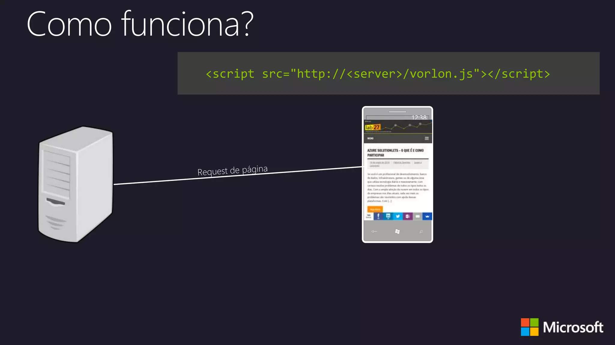 12:38
<script src="http://<server>/vorlon.js"></script>
 
