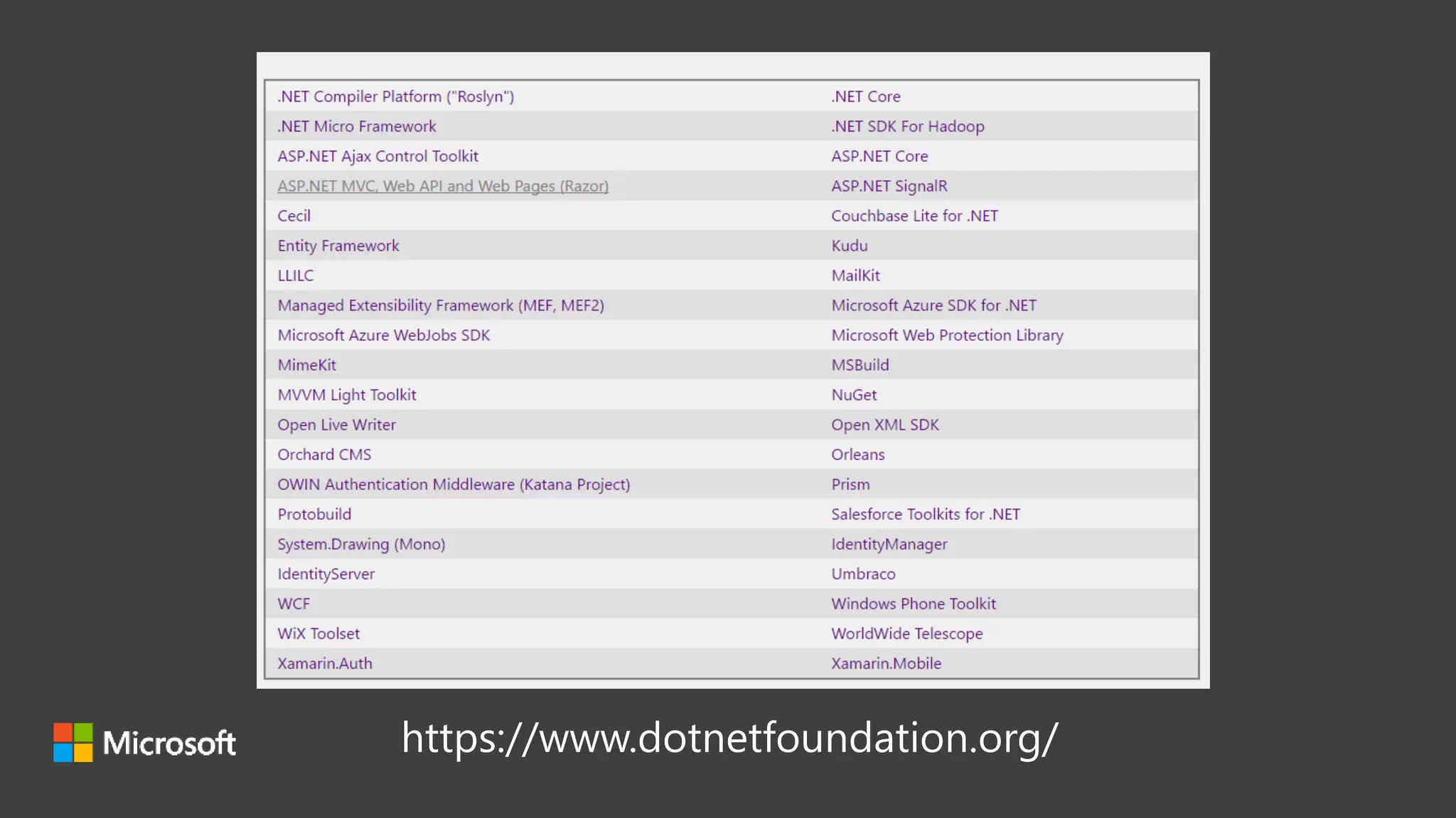 https://www.dotnetfoundation.org/
 