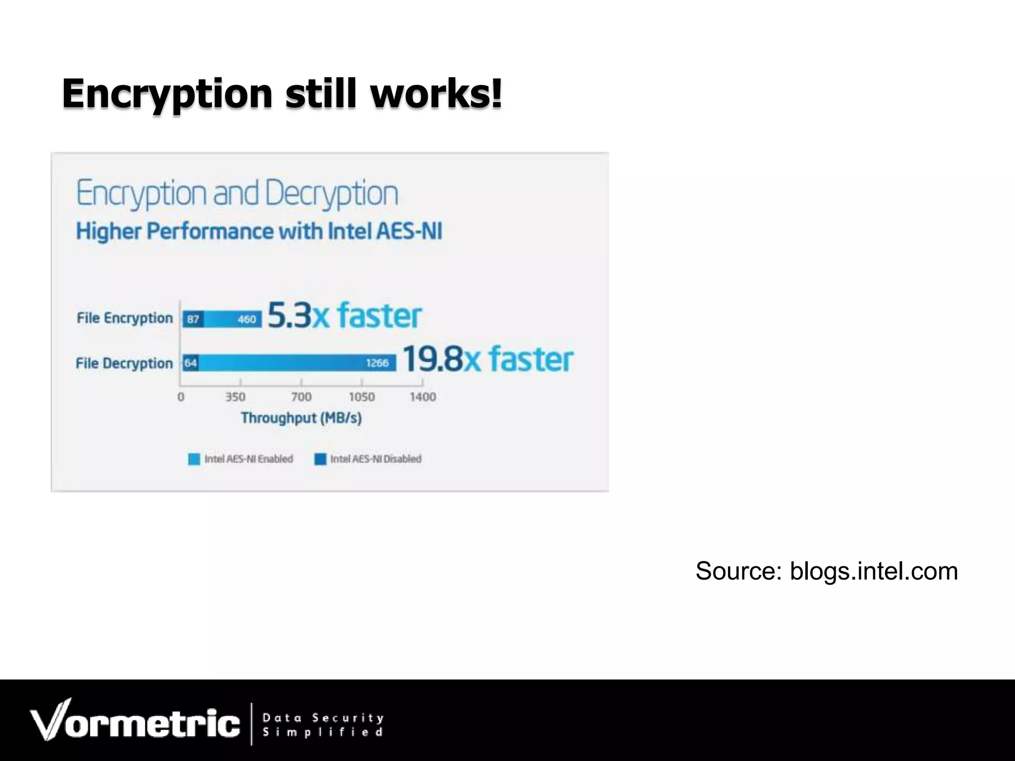 Encryption still works! 
Source: blogs.intel.com 
 