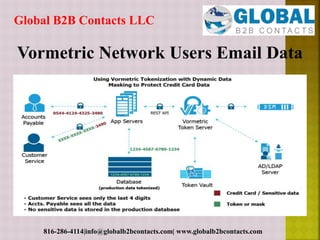 Vormetric Network Users Email Data
Global B2B Contacts LLC
816-286-4114|info@globalb2bcontacts.com| www.globalb2bcontacts.com
 