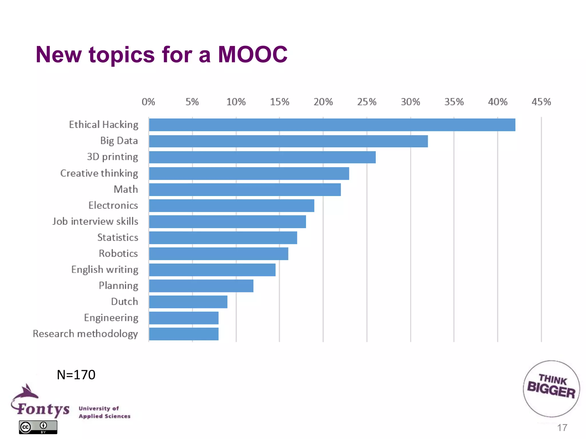 New topics for a MOOC
17
N=170
 