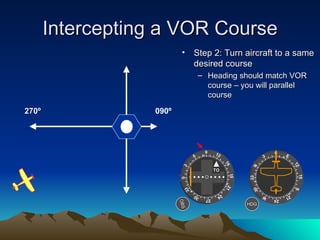 Intercepting a VOR Course HDG OBS Step 2: Turn aircraft to a same desired course Heading should match VOR course – you will parallel course 270º 090º TO 