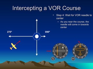 Intercepting a VOR Course HDG OBS Step 4: Wait for VOR needle to center As you near the course, the needle will come in towards center 270º 090º TO 