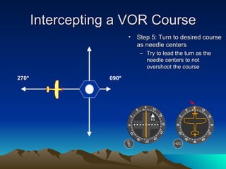 Intercepting a VOR Course HDG OBS Step 5: Turn to desired course as needle centers Try to lead the turn as the needle centers to not overshoot the course 270º 090º TO 