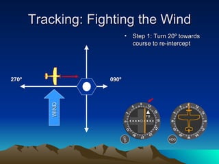 Tracking: Fighting the Wind HDG OBS Step 1: Turn 20º towards course to re-intercept 090º 270º WIND TO 