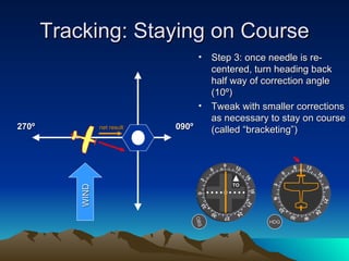 Tracking: Staying on Course HDG OBS Step 3: once needle is re-centered, turn heading back half way of correction angle (10º) Tweak with smaller corrections as necessary to stay on course (called “bracketing”) 090º 270º WIND net result TO 