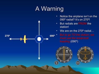 A Warning HDG OBS Notice the airplane isn’t on the 090º radial? It’s on 270º! But radials are  FROM  the station!  We are on the 270º radial… But to go TO the station, we must use the reciprocal heading  (090º) 090º 270º TO 