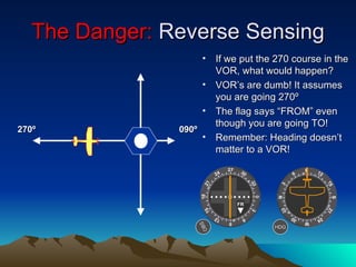 The Danger:  Reverse Sensing HDG OBS If we put the 270 course in the VOR, what would happen? VOR’s are dumb! It assumes you are going 270º The flag says “FROM” even though you are going TO! Remember: Heading doesn’t matter to a VOR! 090º 270º FR 