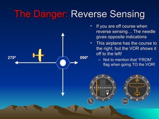 The Danger:  Reverse Sensing HDG OBS If you are off course when reverse sensing… The needle gives opposite indications This airplane has the course to the right, but the VOR shows it off to the left! Not to mention that “FROM” flag when going TO the VOR! 090º 270º FR 