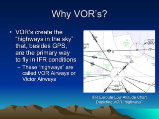 Why VOR’s? VOR’s create the “highways in the sky” that, besides GPS, are the primary way to fly in IFR conditions These “highways” are called VOR Airways or Victor Airways IFR Enroute Low Altitude Chart Depicting VOR “highways” 