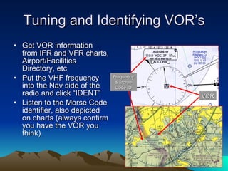 Tuning and Identifying VOR’s Get VOR information from IFR and VFR charts, Airport/Facilities Directory, etc Put the VHF frequency into the Nav side of the radio and click “IDENT” Listen to the Morse Code identifier, also depicted on charts (always confirm you have the VOR you think) VOR Frequency & Morse Code ID 