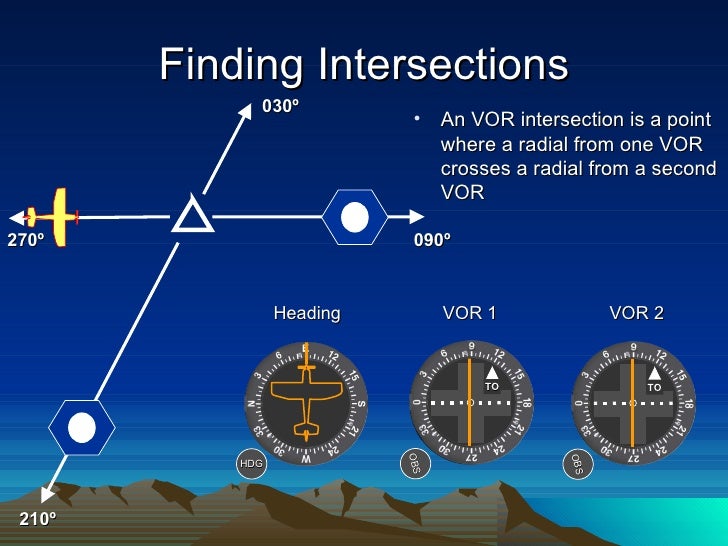Vor navigation and_tracking
