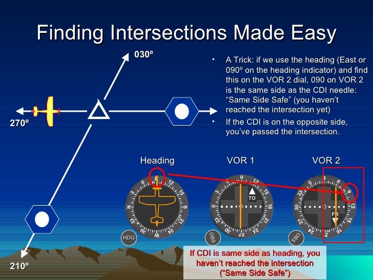 Vor Reverse Sensing _ When do I need to worry about a course deviation ...