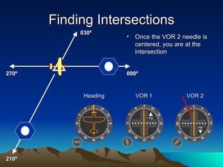 Vor navigation and_tracking | PPS