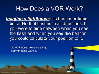 Vor navigation and_tracking | PPS