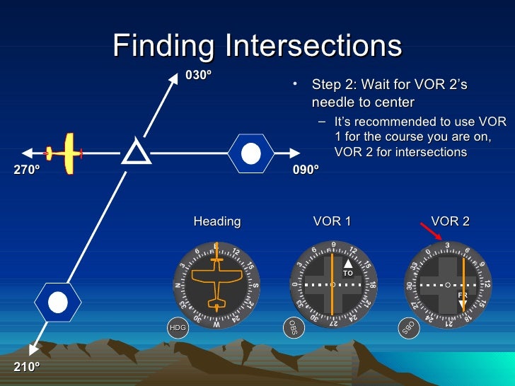 Vor navigation and_tracking