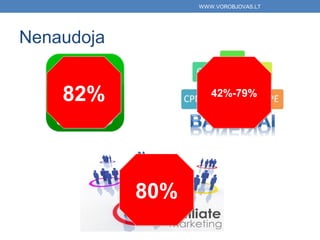 WWW.VOROBJOVAS.LT




Nenaudoja


    82%              42%-79%




            80%
 