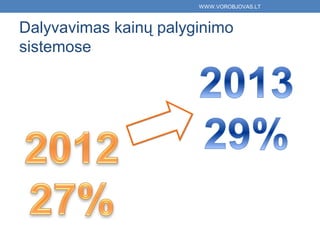 WWW.VOROBJOVAS.LT



Dalyvavimas kainų palyginimo
sistemose
 