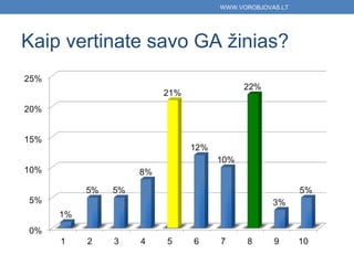 WWW.VOROBJOVAS.LT




Kaip vertinate savo GA žinias?
 