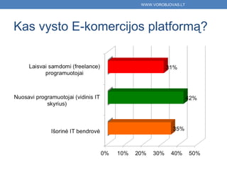 WWW.VOROBJOVAS.LT




Kas vysto E-komercijos ٴڴǰą?
 