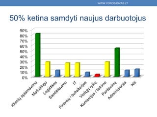 WWW.VOROBJOVAS.LT




50% ketina samdyti naujus darbuotojus
 