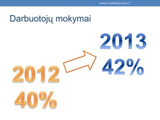 WWW.VOROBJOVAS.LT




Darbuotojų mokymai
 