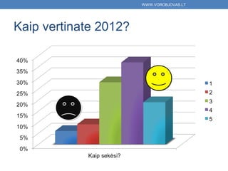 WWW.VOROBJOVAS.LT




Kaip vertinate 2012?
 