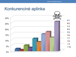 WWW.VOROBJOVAS.LT




Konkurencinė aplinka
 