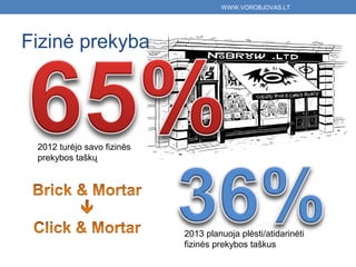 WWW.VOROBJOVAS.LT




Fizinė prekyba




 2012 turėjo savo fizinės
 prekybos taškų




                            2013 planuoja plėsti/atidarinėti
                            fizinės prekybos taškus
 
