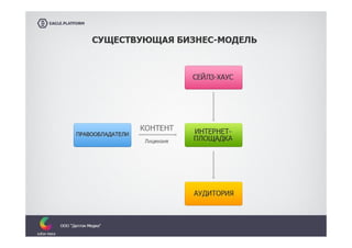 Vorontsov dulton media