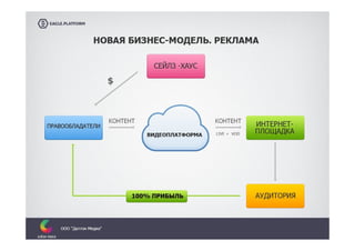Vorontsov dulton media
