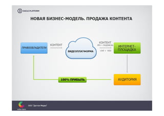 Vorontsov dulton media