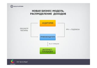 Vorontsov dulton media