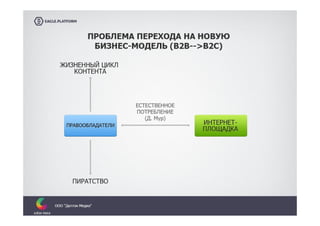 Vorontsov dulton media