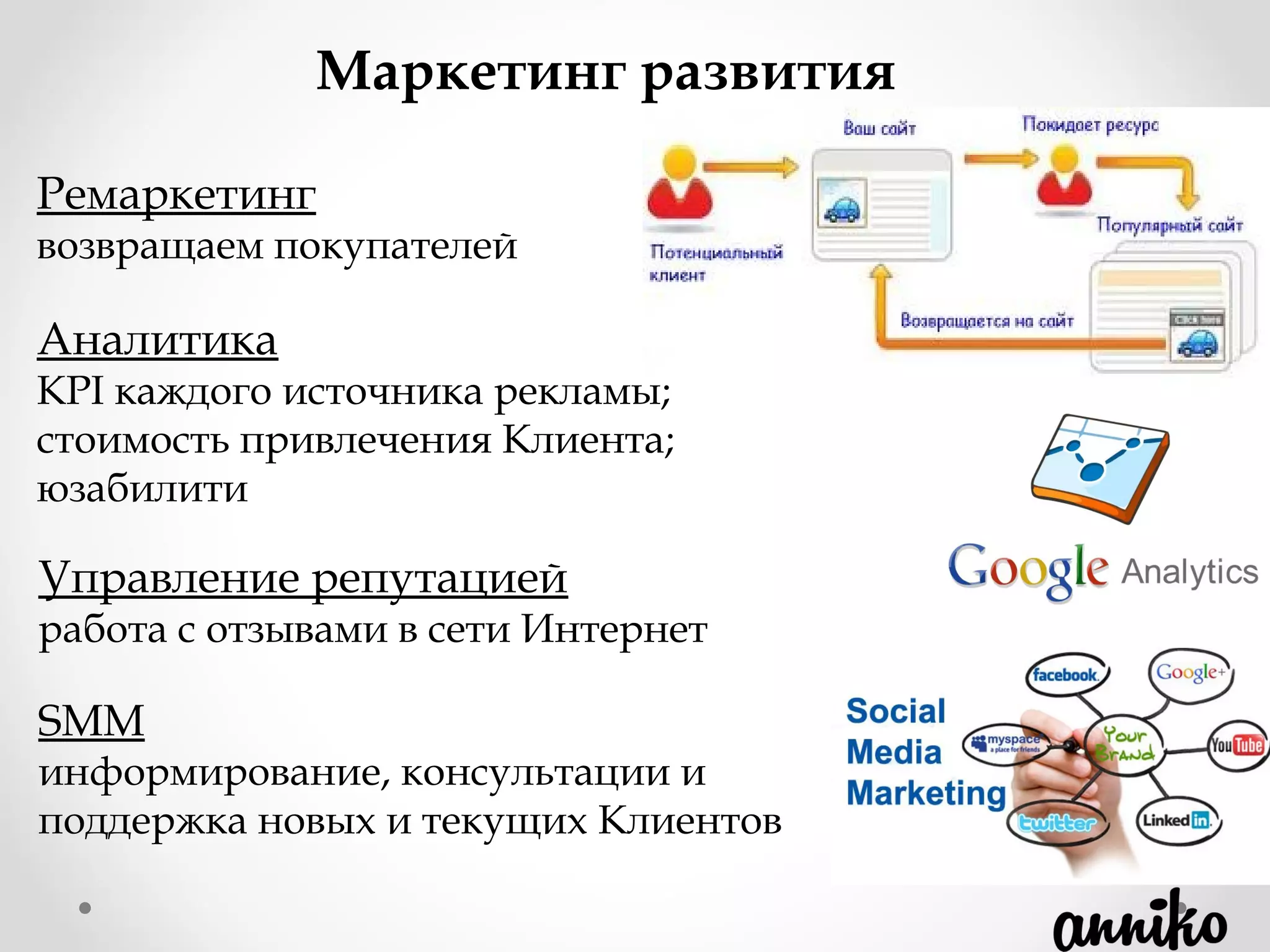 Ремаркетинг
возвращаем покупателей
Маркетинг развития
Управление репутацией
работа с отзывами в сети Интернет
SMM
информирование, консультации и
поддержка новых и текущих Клиентов
Аналитика
KPI каждого источника рекламы;
стоимость привлечения Клиента;
юзабилити
 