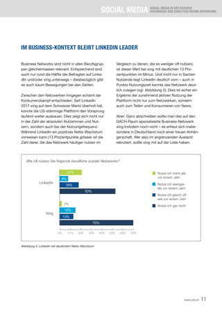 SOCIAL MEDIA SOCIAL MEDIA IN DER SCHWEIZ
ERGEBNISSE DER ZWÖLFTEN ONLINE-BEFRAGUNG
11
www.xeit.ch
Wie oft nutzen Sie folgende berufliche soziale Netzwerke?
Xing
LinkedIn
Nutze ich gleich oft
wie vor einem Jahr
Nutze ich weniger
als vor einem Jahr
Nutze ich mehr als
vor einem Jahr
Nutze ich gar nicht
0% 10% 20% 30% 40% 50% 60% 70%
21%
8%
18%
53%
2%
15%
13%
70%
Business Networks sind nicht in allen Berufsgrup-
pen	gleichermassen	relevant.	Entsprechend	sind	
auch	nur	rund	die	Hälfte	der	Befragten	auf	Linke-
dIn	und/oder	xing	unterwegs	–	diesbezüglich	gibt	
es auch kaum Bewegungen bei den Zahlen.
Zwischen den Netzwerken hingegen scheint der
Konkurrenzkampf	entschieden:	Seit	LinkedIn	
2017	xing	auf	dem	Schweizer	Markt	überholt	hat,	
konnte die US-stämmige Plattform den Vorsprung
laufend weiter ausbauen. Dies zeigt sich nicht nur
in der Zahl der absoluten Nutzerinnen und Nut-
zern,	sondern	auch	bei	der	Nutzungsfrequenz:	
Während LinkedIn ein positives Netto-Wachstum
vorweisen kann (13 Prozentpunkte grösser ist die
Zahl	derer,	die	das	Netzwerk	häufiger	nutzen	im	
Vergleich zu denen, die es weniger oft nutzen),
ist dieser Wert bei xing mit deutlichen 13 Pro-
zentpunkten im Minus. Und nicht nur in Sachen
Nutzende liegt LinkedIn deutlich vorn – auch in
Punkto Nutzungszeit konnte das Netzwerk deut-
lich zulegen (vgl. Abbildung 2). Dies ist sicher ein
Ergebnis	der	zunehmend	aktiven	Nutzung	der	
Plattform nicht nur zum Netzwerken, sondern
auch zum Teilen und Konsumieren von News.
Aber:	Ganz	abschreiben	sollte	man	das	auf	den	
DACH-Raum	spezialisierte	Business-Netzwerk	
xing trotzdem noch nicht – es erfreut sich insbe-
sondere in Deutschland noch einer treuen Anhän-
gerschaft. Wer also im angrenzenden Ausland
rekrutiert, sollte xing mit auf der Liste haben.
IM BUSINESS-KONTEXT BLEIBT LINKEDIN LEADER
Abbildung 4: LinkedIn mit deutlichem Netto-Wachstum
 