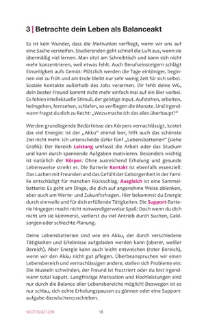 MOTIVATION 18
3 | Betrachte dein Leben als Balanceakt
Es ist kein Wunder, dass die Motivation verfliegt, wenn wir uns auf
eine Sache versteifen. Studierenden geht schnell die Luft aus, wenn sie
übermäßig viel lernen. Man sitzt am Schreibtisch und kann sich nicht
mehr konzentrieren, weil etwas fehlt. Auch Berufseinsteigern schlägt
Einseitigkeit aufs Gemüt: Plötzlich werden die Tage eintöniger, begin-
nen viel zu früh und am Ende bleibt nur sehr wenig Zeit für sich selbst.
Soziale Kontakte außerhalb des Jobs verarmen. Dir fehlt deine WG,
dein bester Freund kommt nicht mehr einfach mal auf ein Bier vorbei.
Es fehlen intellektuelle Stimuli, der geistige Input. Aufstehen, arbeiten,
heimgehen, fernsehen, schlafen, so verfliegen die Monate. Und irgend-
wann fragst du dich zu Recht: „Wozu mache ich das alles überhaupt?“
Werden grundlegende Bedürfnisse des Körpers vernachlässigt, kostet
das viel Energie: Ist der „Akku“ einmal leer, hilft auch das schönste
Ziel nicht mehr. Ich unterscheide dafür fünf „Lebensbatterien“ (siehe
Grafik): Der Bereich Leistung umfasst die Arbeit oder das Studium
und kann durch spannende Aufgaben motivieren. Besonders wichtig
ist natürlich der Körper: Ohne ausreichend Erholung und gesunde
Lebensweise streikt er. Die Batterie Kontakt ist ebenfalls essenziell:
Das Lachen mit Freunden und das Gefühl der Geborgenheit in der Fami-
lie entschädigt für manchen Rückschlag. Ausgleich ist eine Sammel-
batterie: Es geht um Dinge, die dich auf angenehme Weise ablenken,
aber auch um Werte- und Zukunftsfragen. Hier bekommst du Energie
durch sinnvolle und für dich erfüllende Tätigkeiten. Die Support-Batte-
rie hingegen macht nicht notwendigerweise Spaß: Doch wenn du dich
nicht um sie kümmerst, verlierst du viel Antrieb durch Suchen, Geld-
sorgen oder schlechte Planung.
Deine Lebensbatterien sind wie ein Akku, der durch verschiedene
Tätigkeiten und Erlebnisse aufgeladen werden kann (oberer, weißer
Bereich). Aber Energie kann auch leicht entweichen (roter Bereich),
wenn wir den Akku nicht gut pflegen. Überbeanspruchen wir einen
Lebensbereich und vernachlässigen andere, stellen sich Probleme ein:
Die Muskeln schwinden, der Freund ist frustriert oder du bist irgend-
wann total kaputt. Langfristige Motivation und Hochleistungen sind
nur durch die Balance aller Lebensbereiche möglich! Deswegen ist es
nur schlau, sich echte Erholungspausen zu gönnen oder eine Support-
aufgabe dazwischenzuschieben.
 